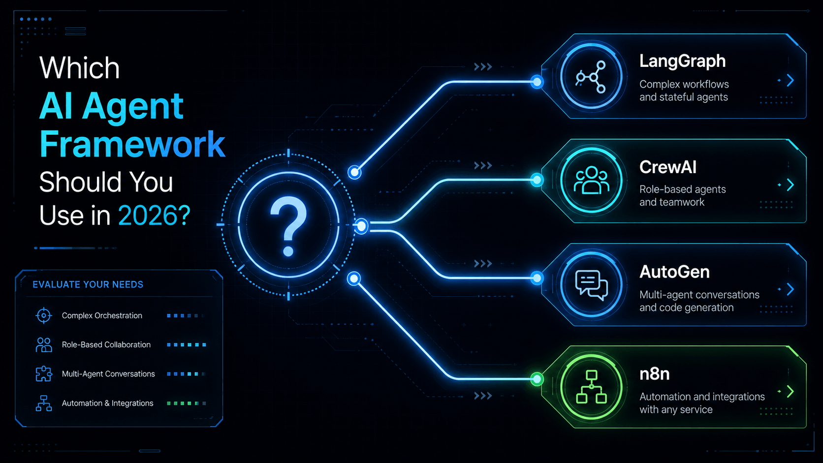 Which AI Agent Framework Should You Use in 2026? (The Decision Guide) | ReverseToolkit